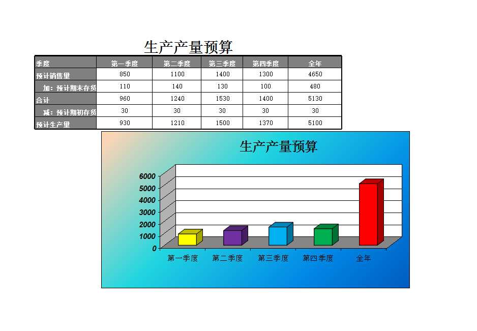 制造費用預算表Excel模板