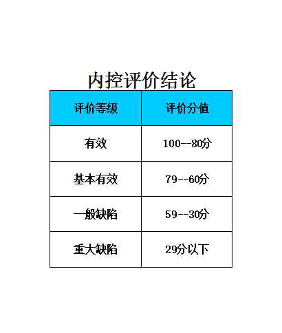 控制活动(采购管理)Excel模板_25