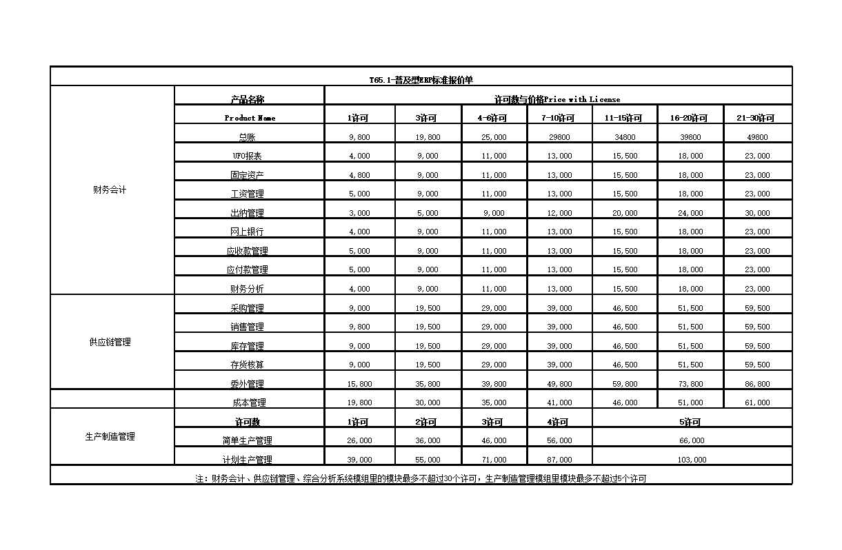 用友全系列报价单Excel模板_04