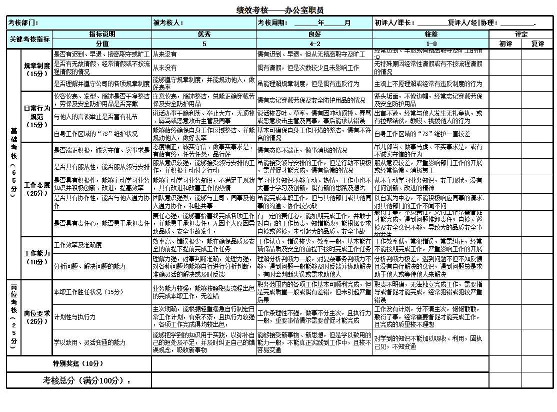 绩效考核标准Excel模板_03