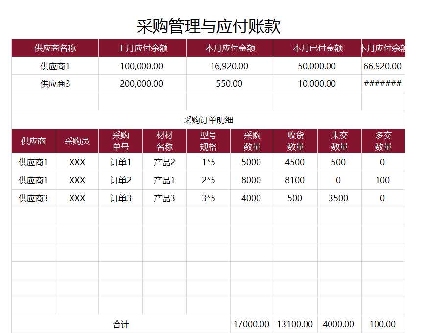 采购管理与应付账款Excel模板