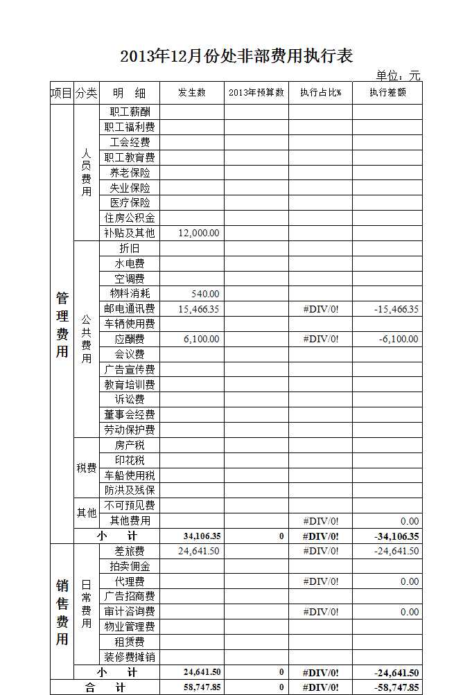 年度费用预算表Excel模板_05