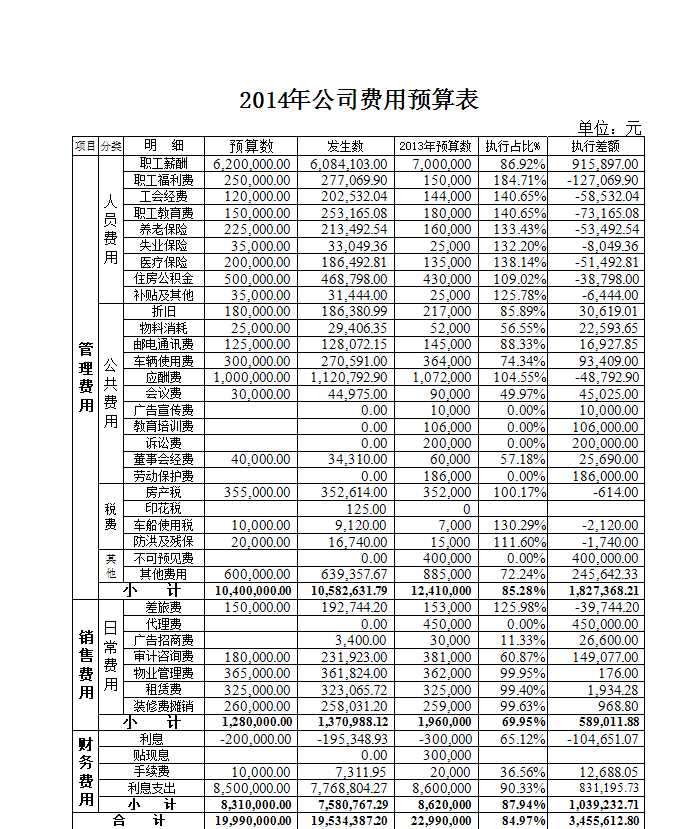 年度费用预算表Excel模板_07