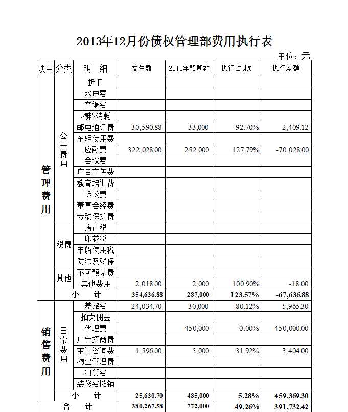 年度费用预算表Excel模板_04