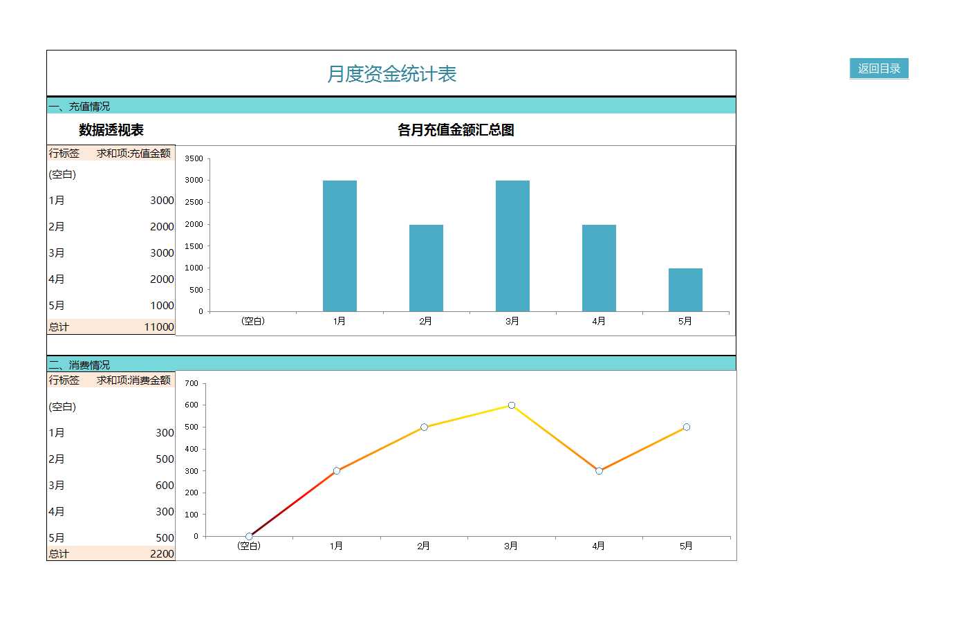 VIP会员管理系统Excel模板_07