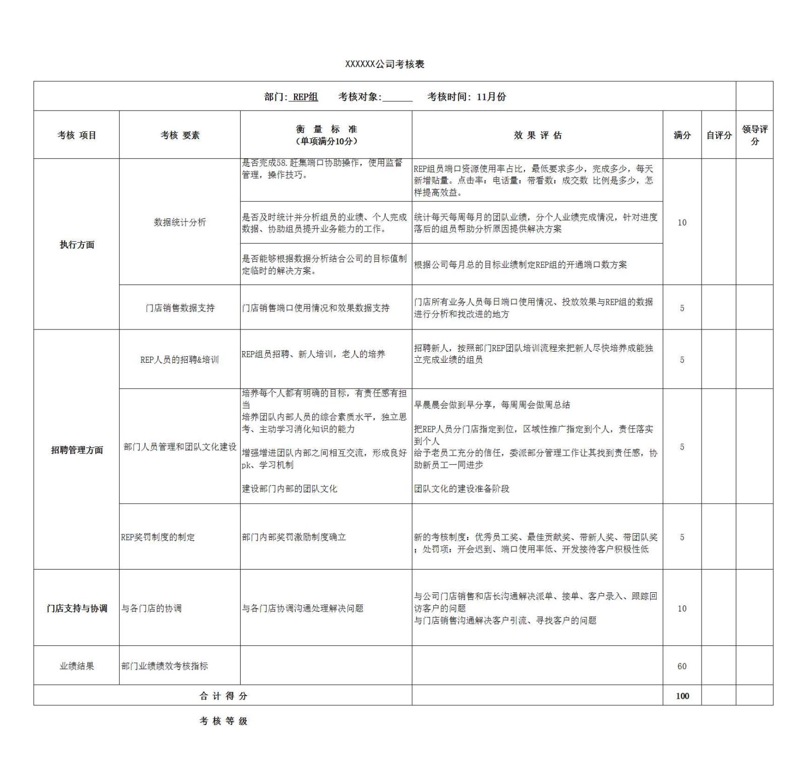 KPI绩效考核表Excel模板