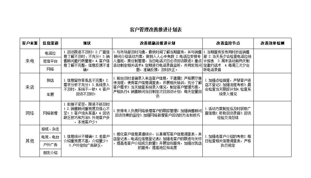 客户管理改善计划Excel模板