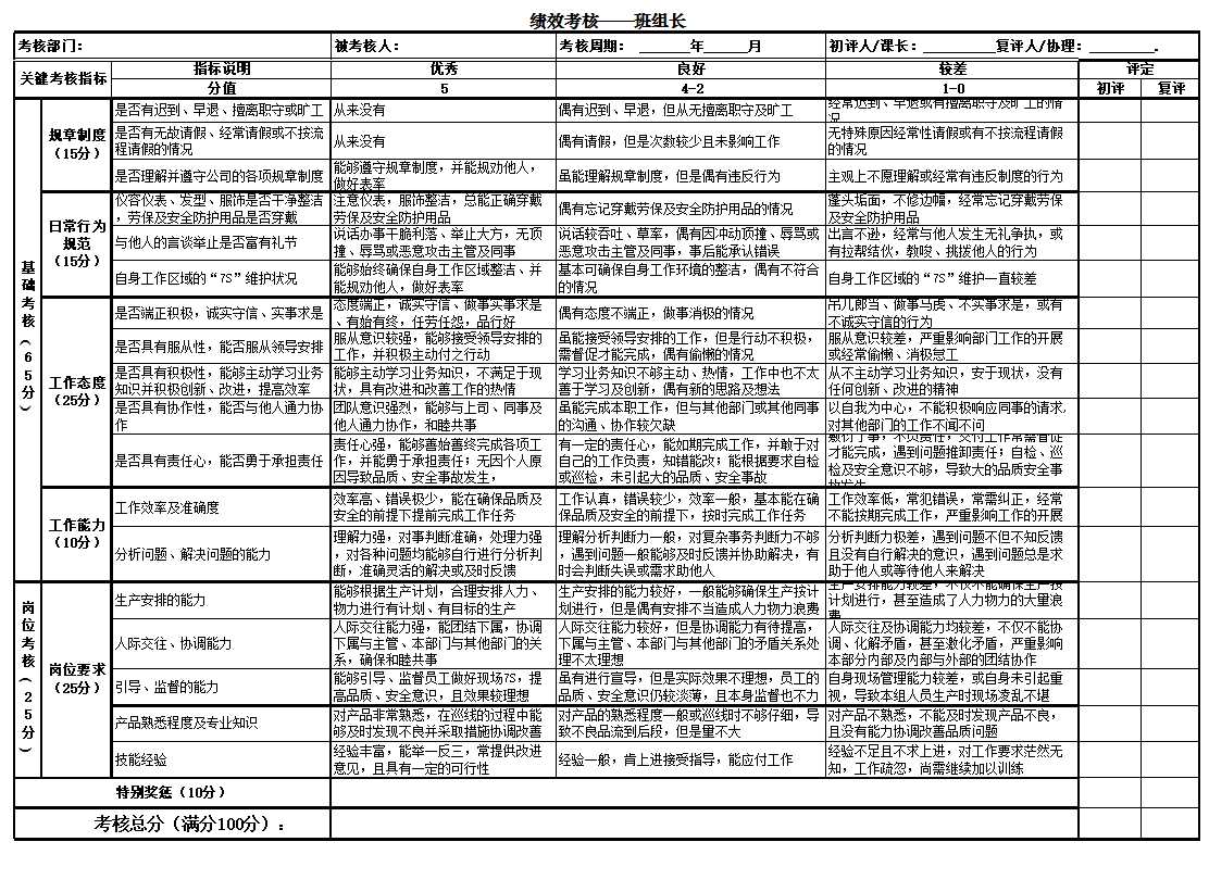 绩效考核标准Excel模板_02