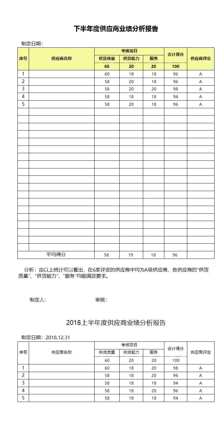 供應(yīng)商業(yè)績分析報告Excel模板