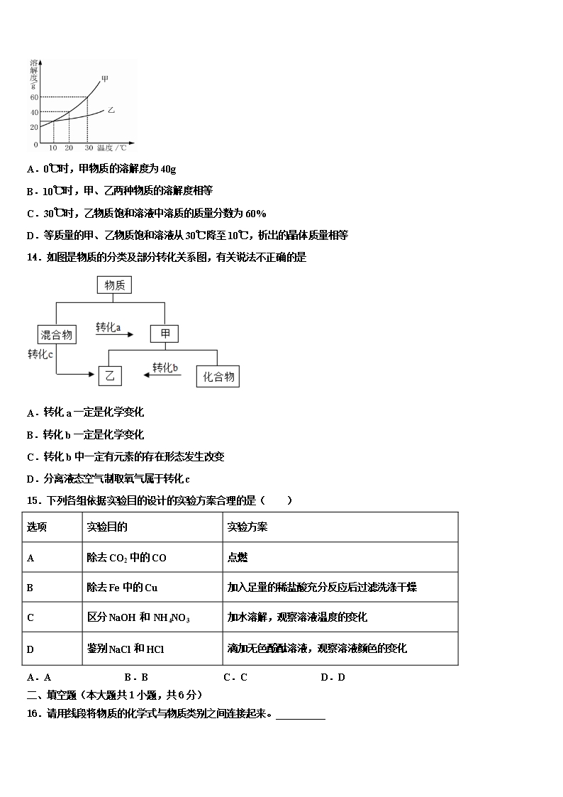 2022年山西省永济市重点达标名校初中化学毕业考试模拟冲刺卷含解析Word模板_04