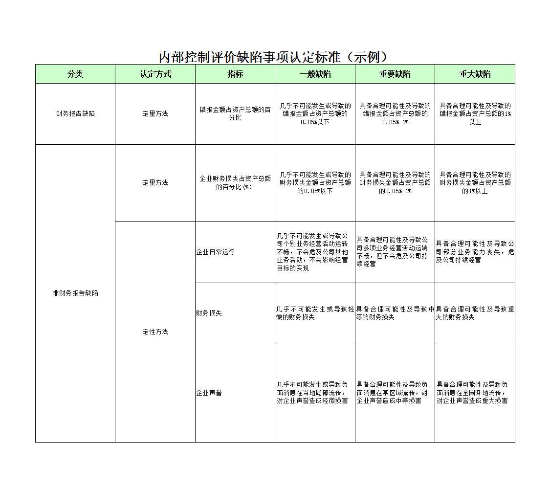 控制活动(采购管理)Excel模板_24