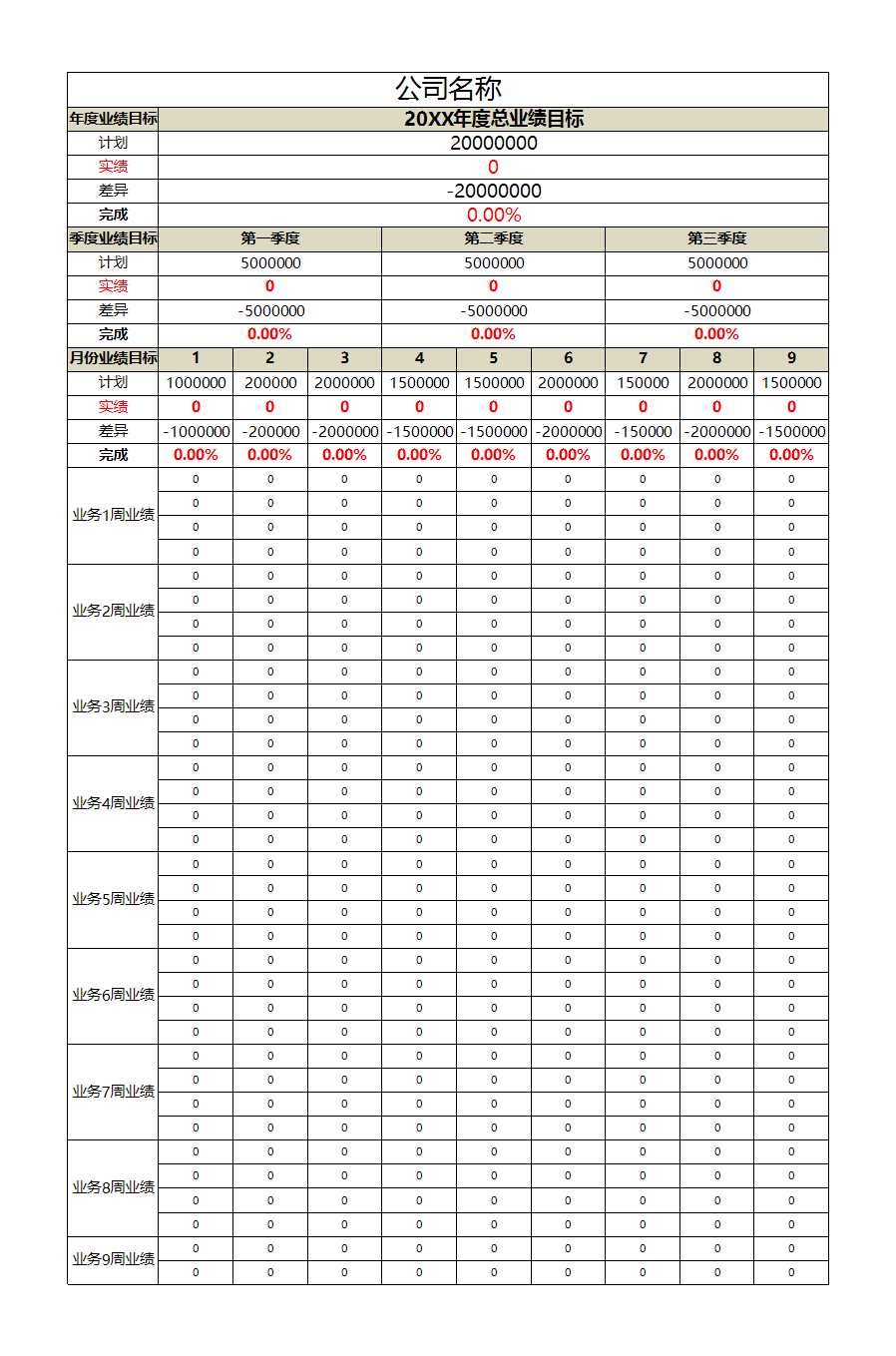 业绩分析业绩表Excel模板