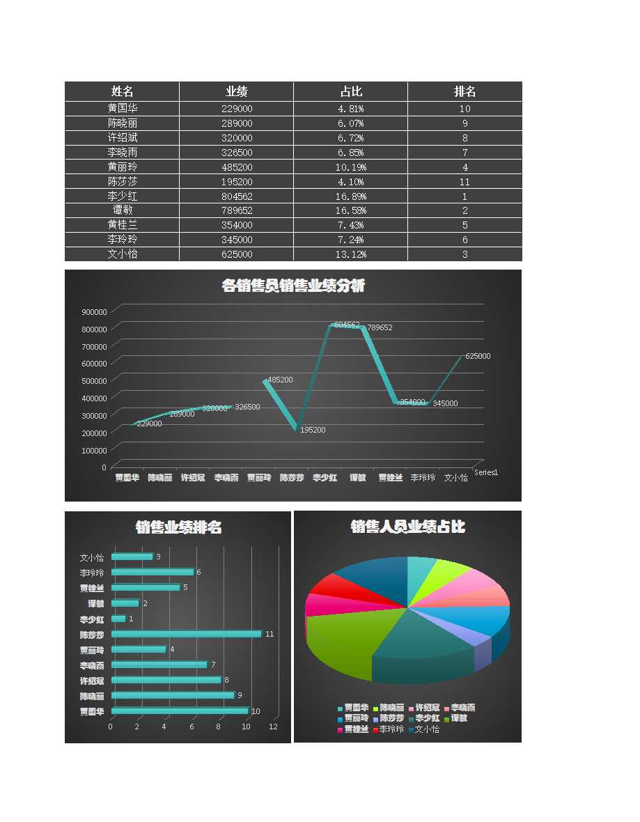 销售人员业绩分析Excel模板