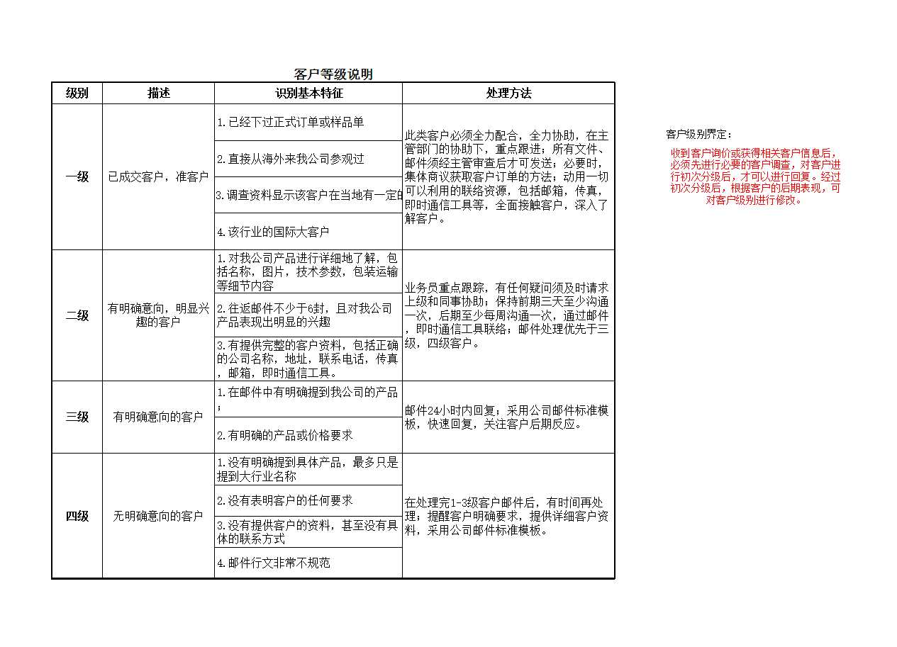 客户管理表格Excel模板_07