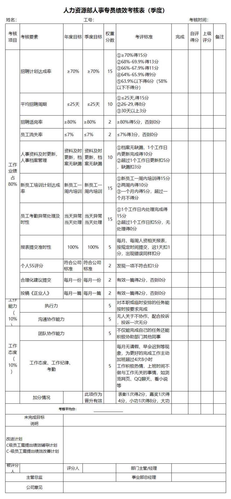 HR绩效考核表Excel模板