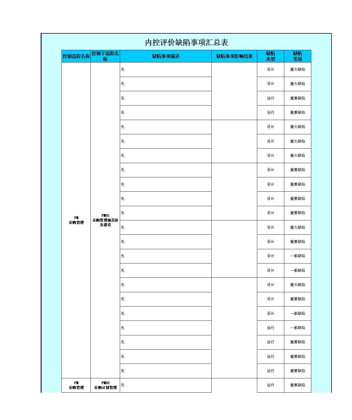 控制活动(采购管理)Excel模板_23