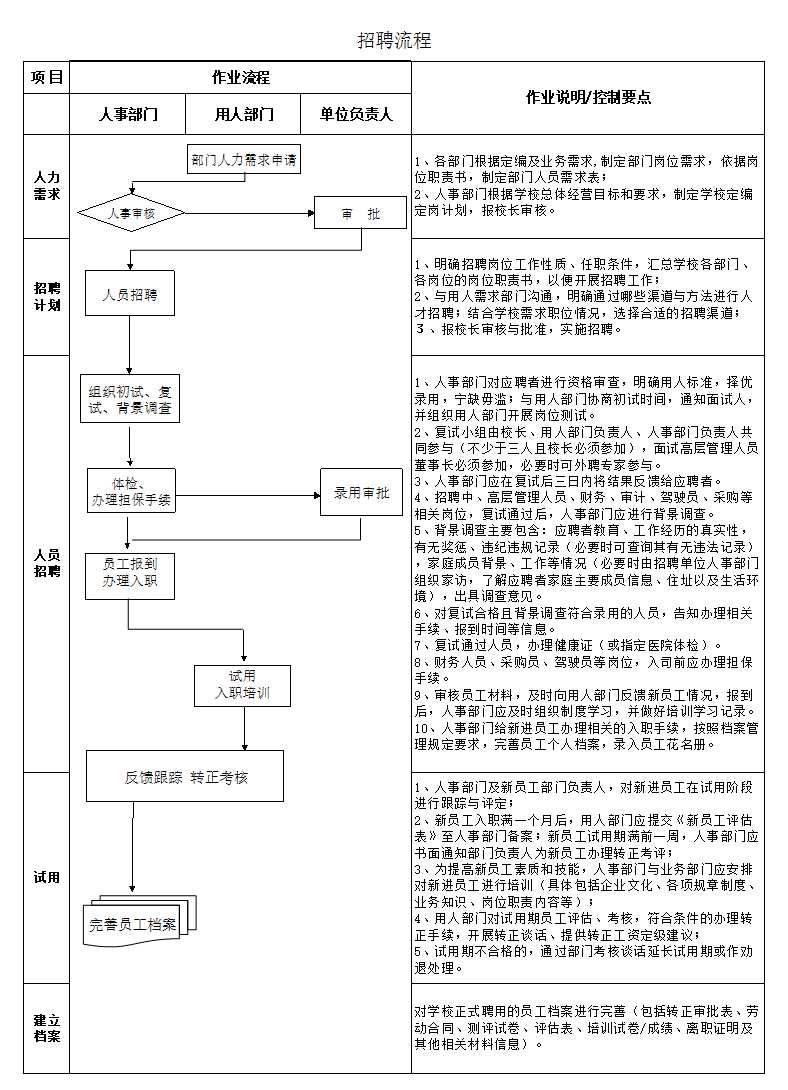 招聘流程Excel模板