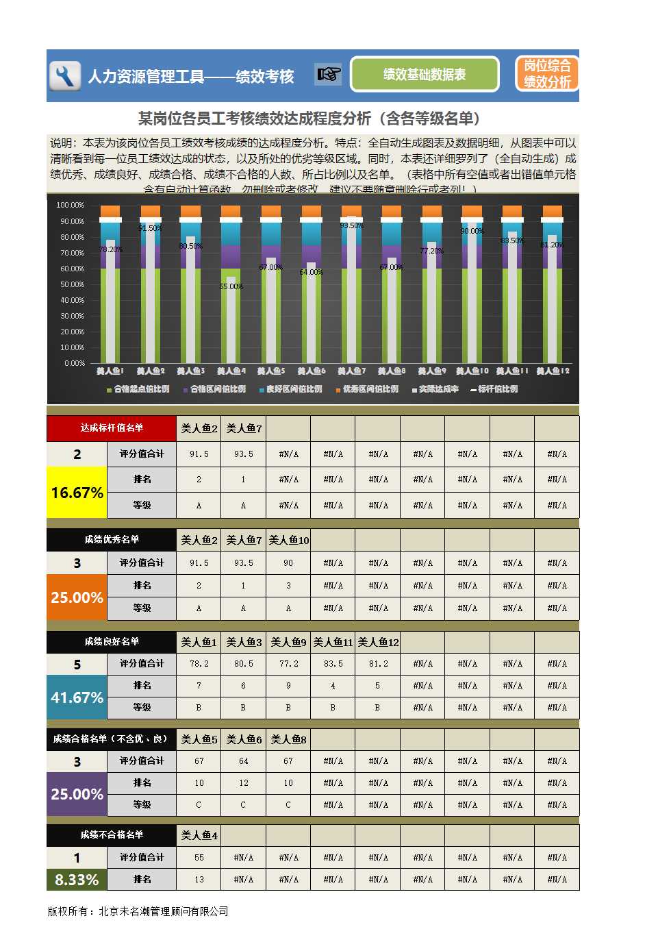 绩效考核Excel模板_02