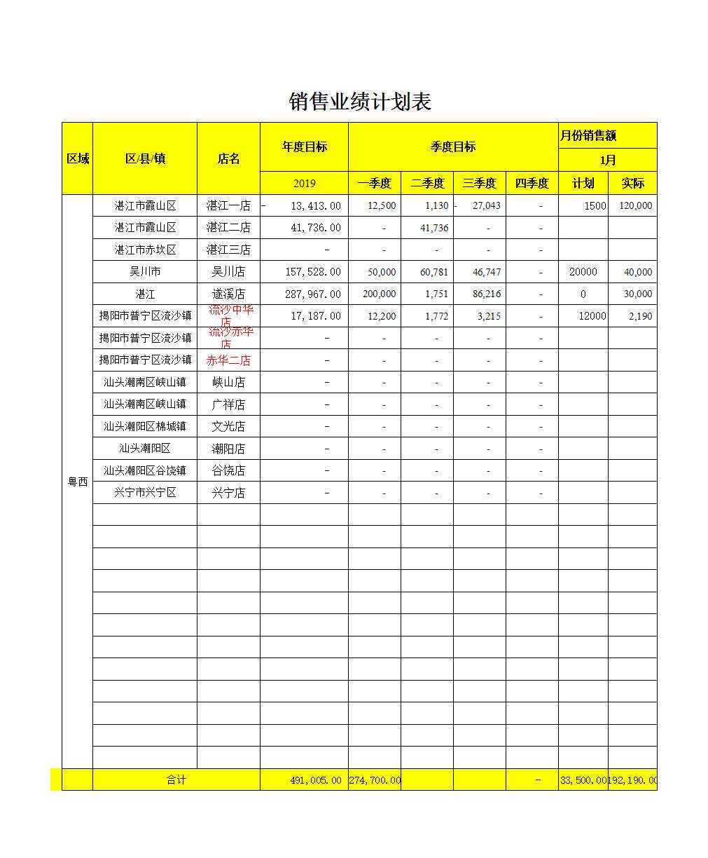 销售业绩计划表Excel模板