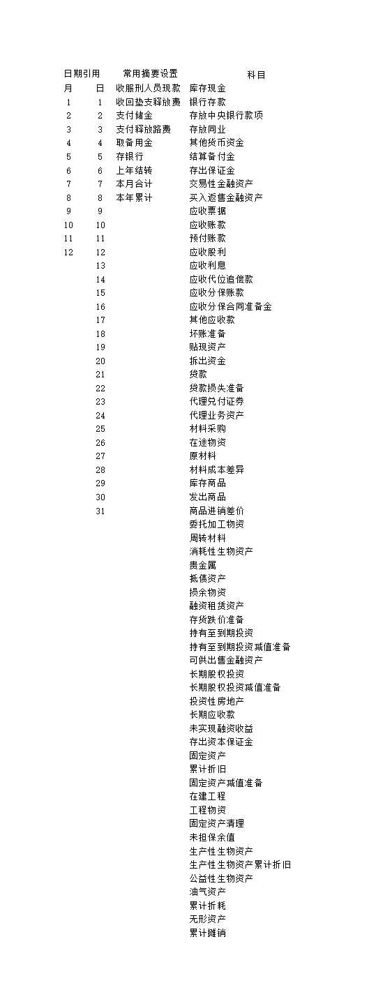 現金日記賬Excel模板