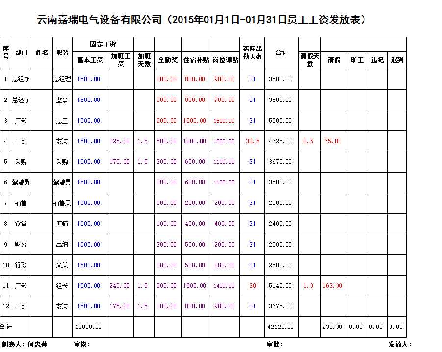 2023年工資表Excel模板