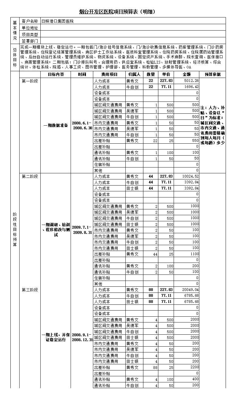 项目预算表Excel模板_02