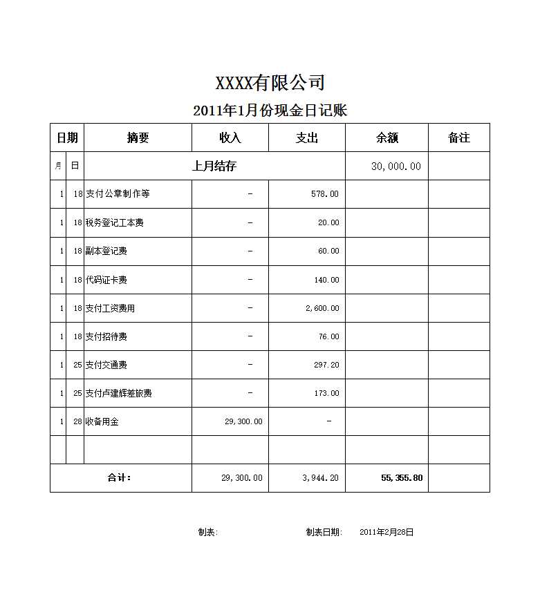 現金日記賬(樣)Excel模板