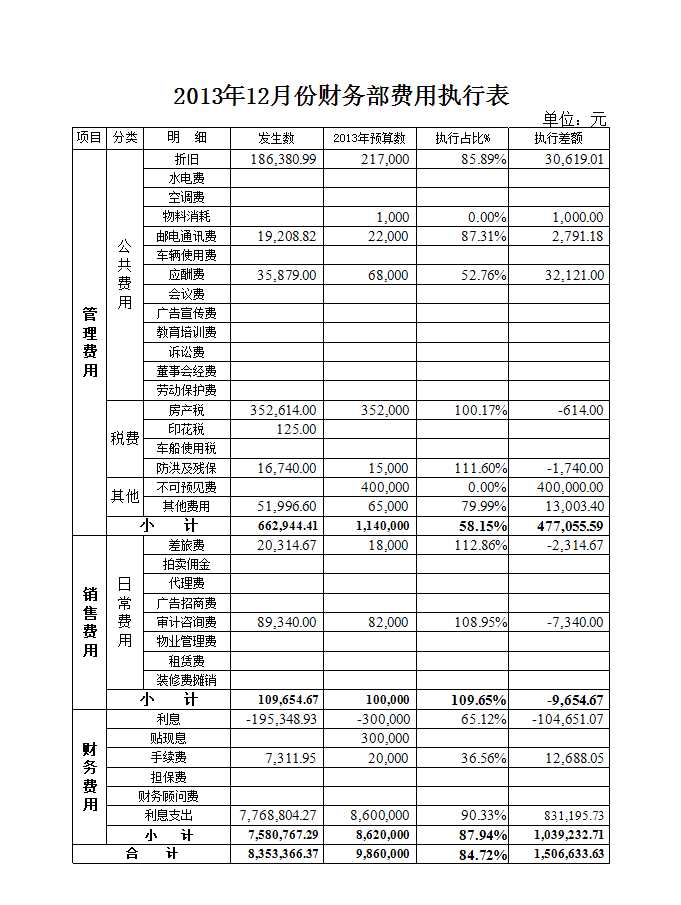 年度费用预算表Excel模板_02