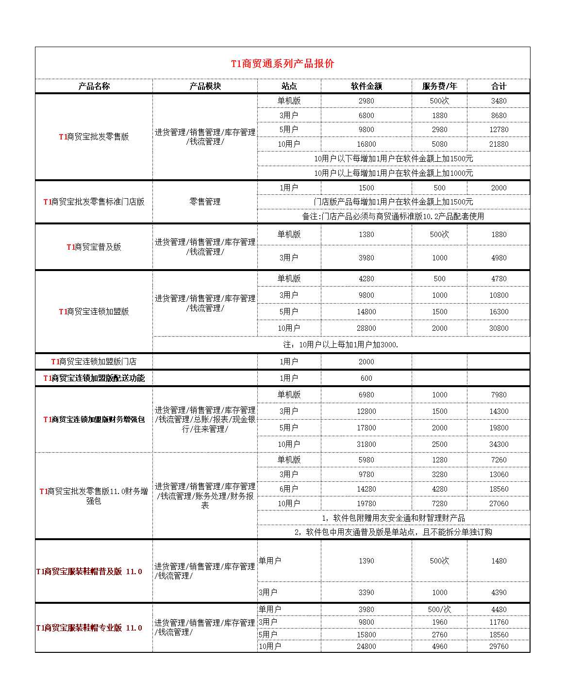 用友全系列報價單Excel模板