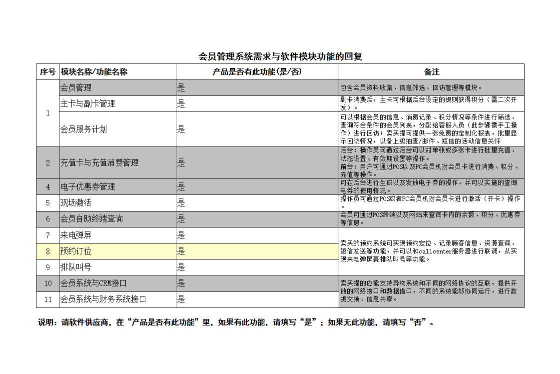 會員管理系統需求與軟件模塊功能(參考文件)Excel模板