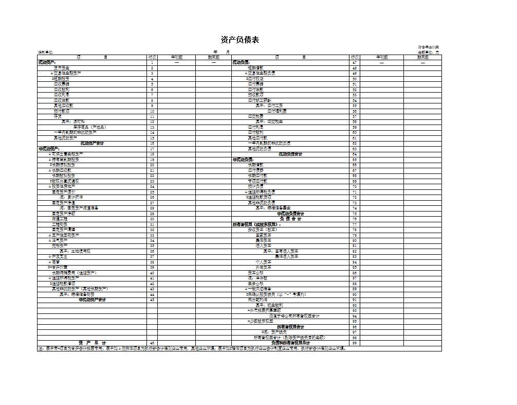 財(cái)務(wù)報(bào)表資產(chǎn)負(fù)債表Excel模板