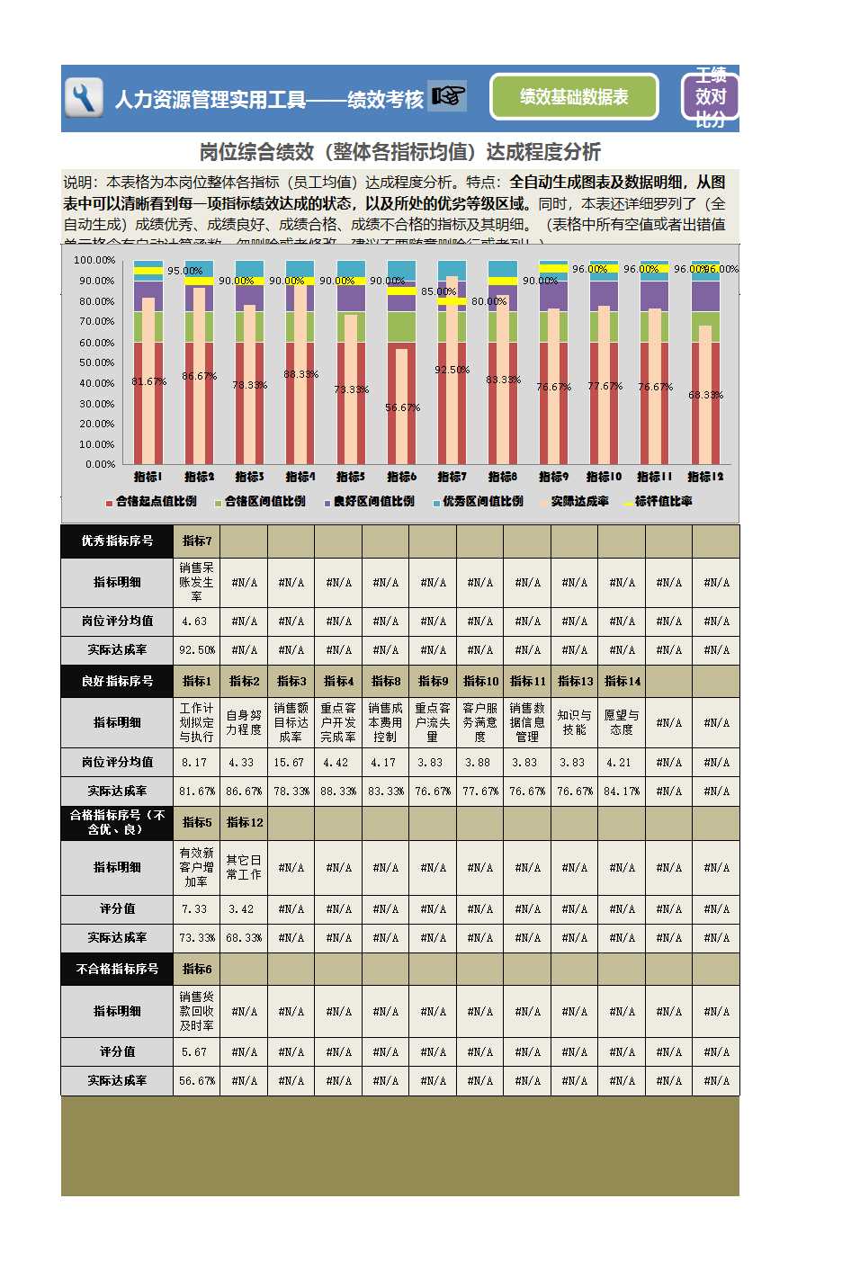 绩效考核Excel模板_03