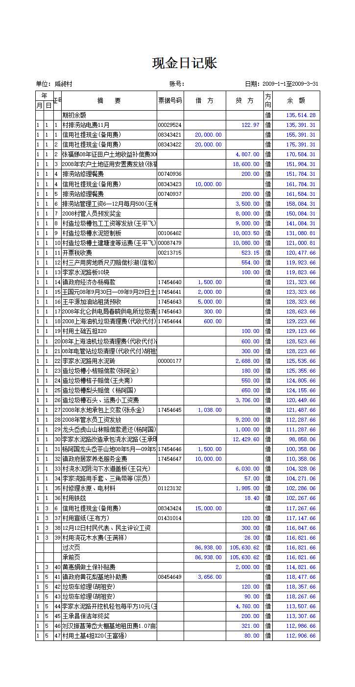 現金日記賬范本Excel模板