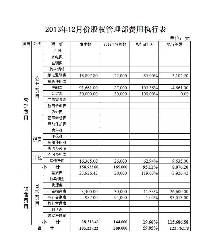 年度费用预算表Excel模板_03