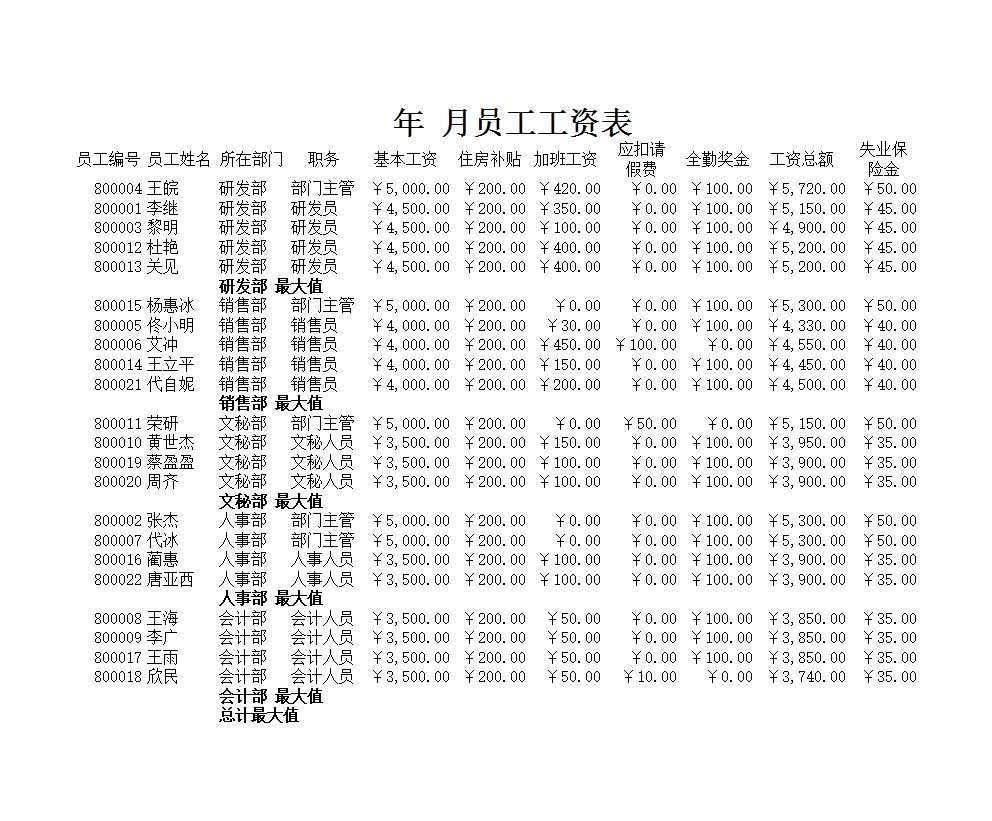 员工工资表Excel模板