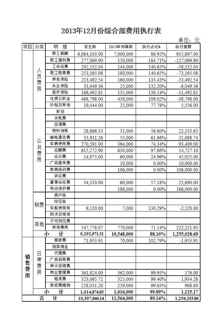 年度費(fèi)用預(yù)算表Excel模板