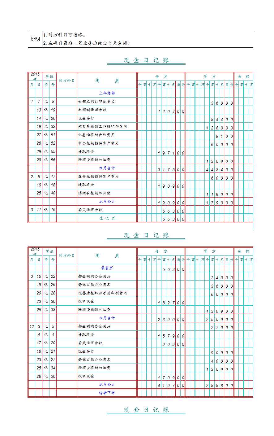 現金日記賬Excel模板