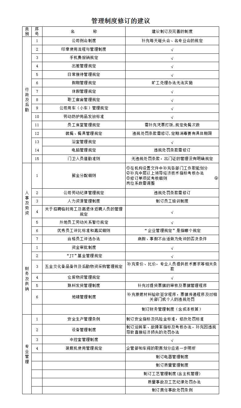 管理制度明细表Excel模板