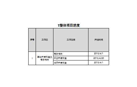 項目進度管理表Excel模板