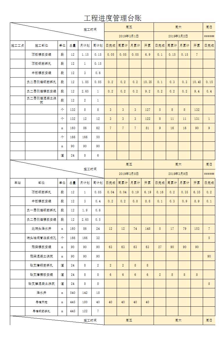 項目進度管理臺賬Excel模板