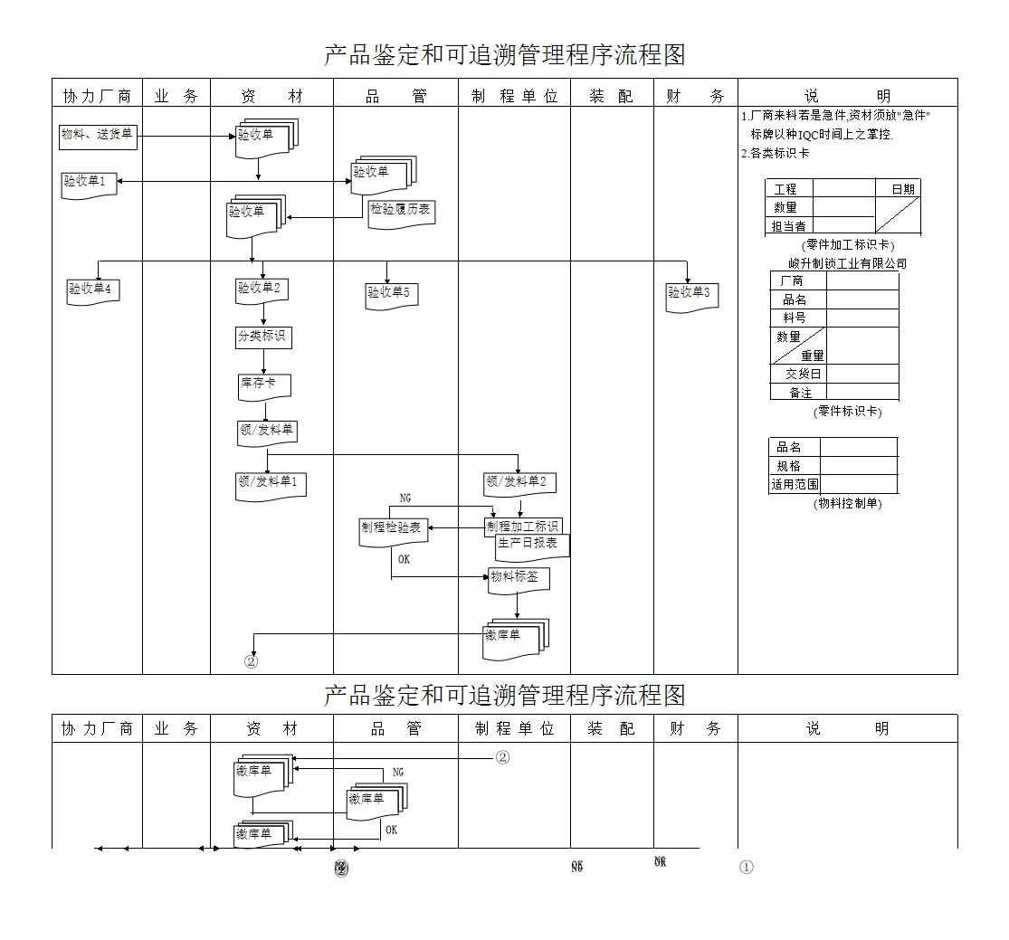 新產(chǎn)品研發(fā)流程圖Excel模板