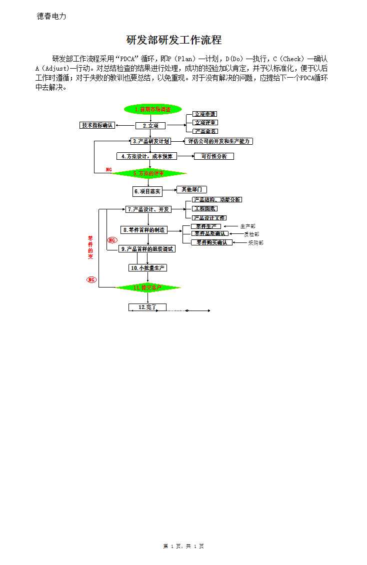 研發工作流程Excel模板