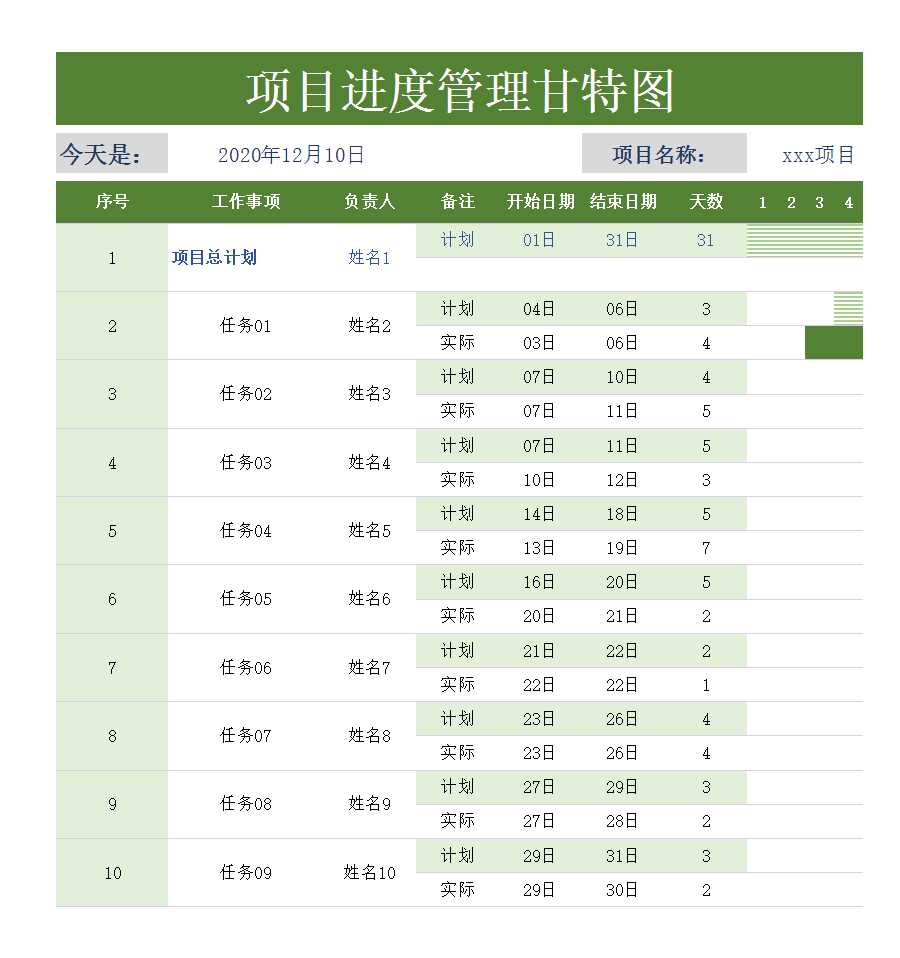 項(xiàng)目進(jìn)度管理甘特圖Excel模板