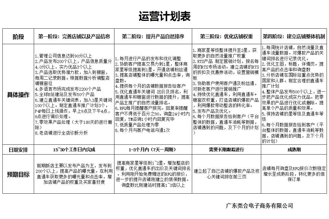 运营计划表Excel模板