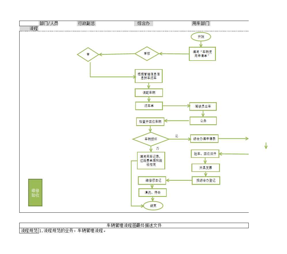 车辆管理流程图Excel模板_02