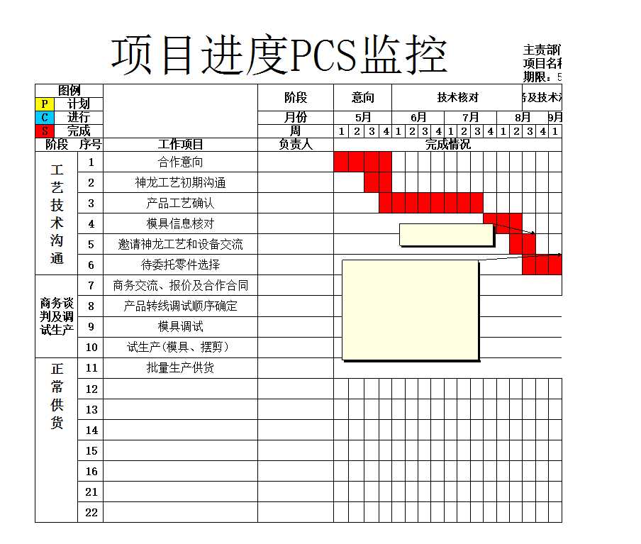 项目进度管理PCSExcel模板