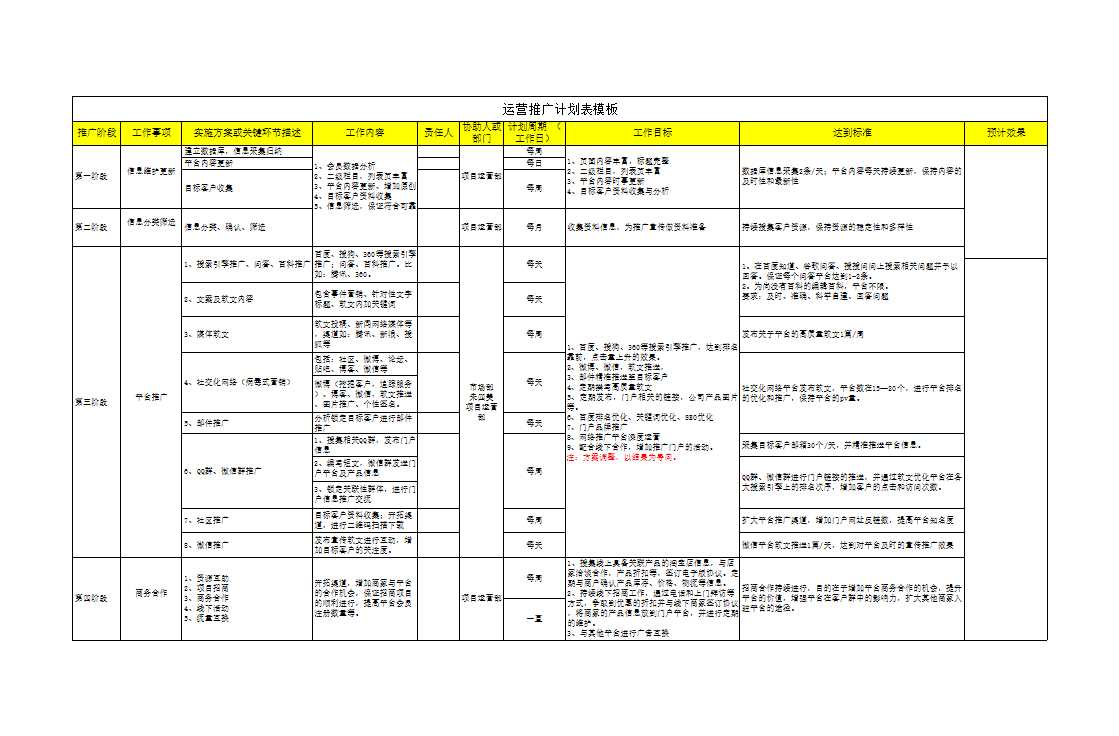 運營計劃表Excel模板