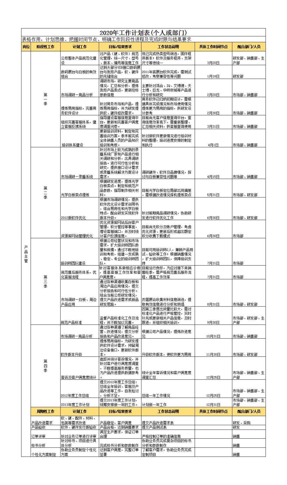 年度工作計(jì)劃安排Excel模板