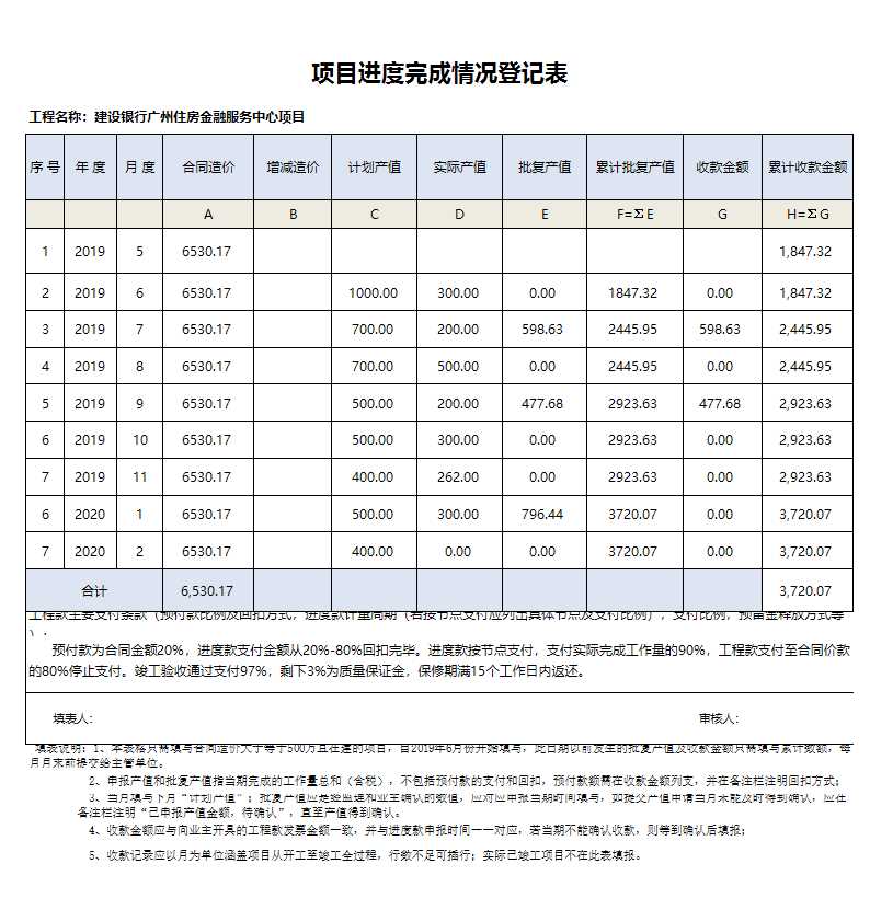 项目进度管理台账Excel模板_06