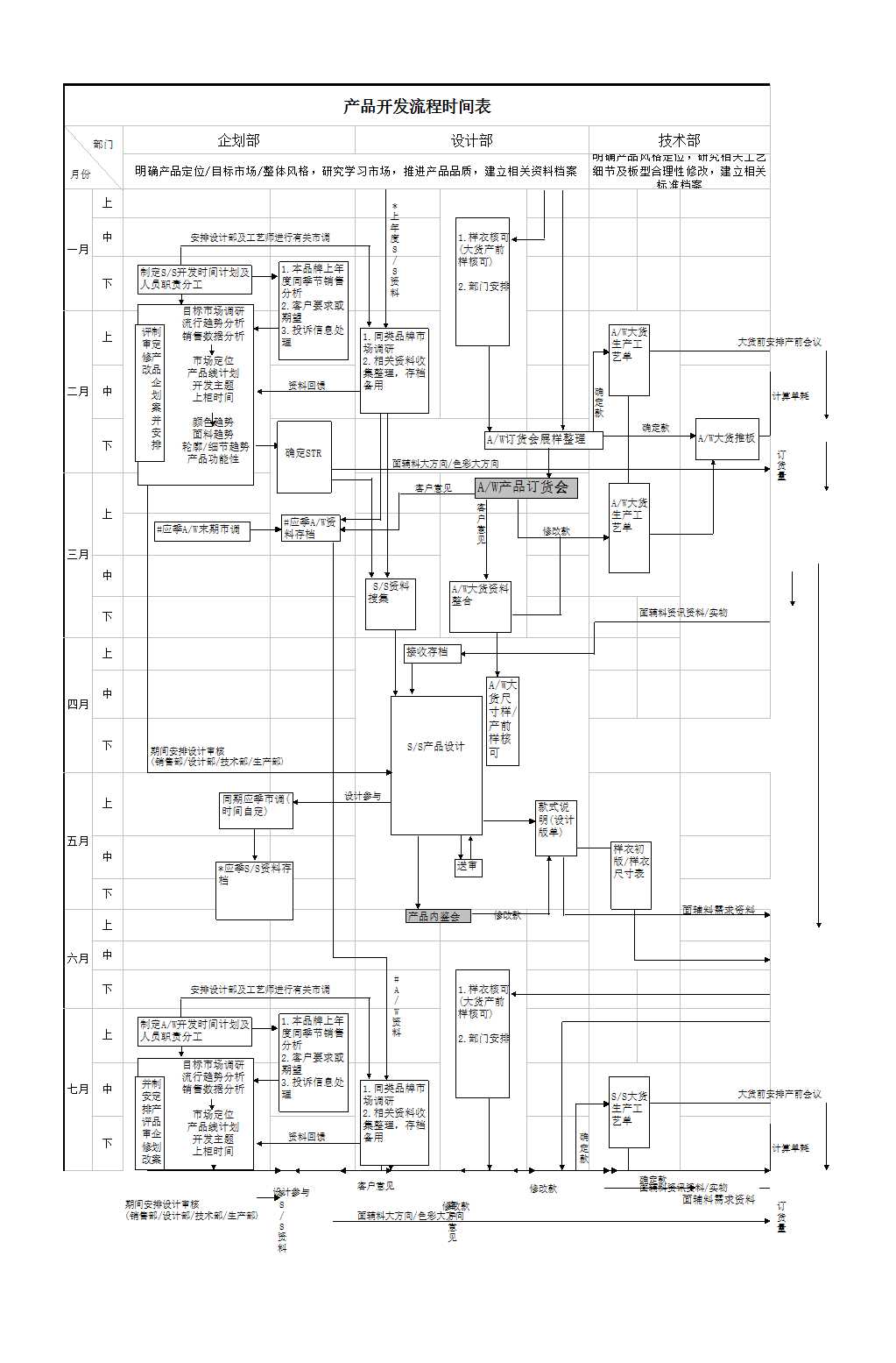 产品开发流程时间表Excel模板